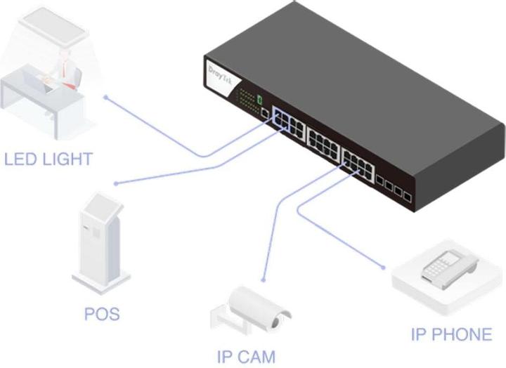 Actual product image Draytek Switch 440mm VigorSwitch P-2282X 4*SFP+/24*GE/PoE+ retail (28 Ports)