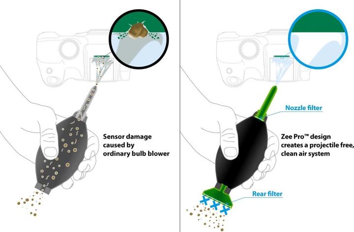 Produktbild Visible Dust Zee Pro Blower