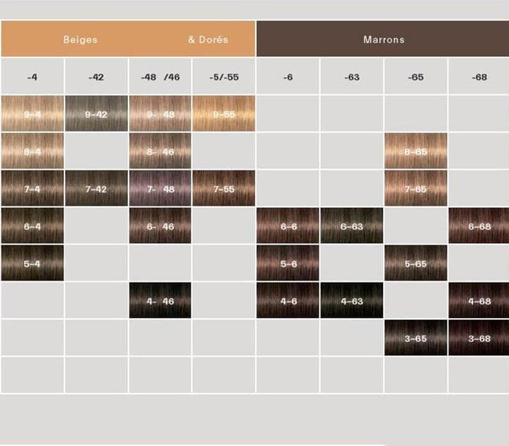 Immagine prodotto Schwarzkopf Professional Igora Royal (7-00 Natura bionda media extra)