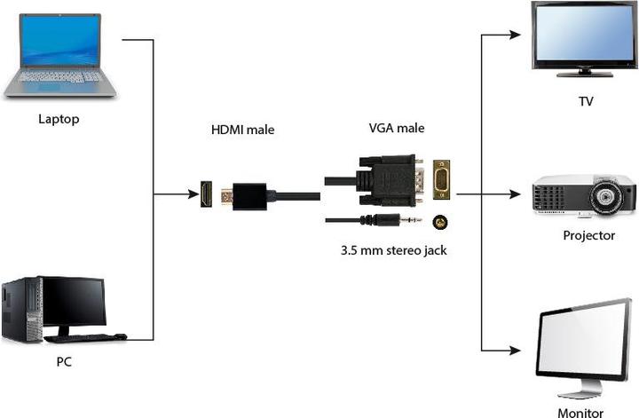 Produktbild Gembird HDMI (Typ A) — VGA (1.80 m, HDMI, VGA)