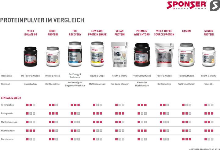 Produktbild Sponser Multi Protein CFF (Vanille, 1 Stk., 850 g)
