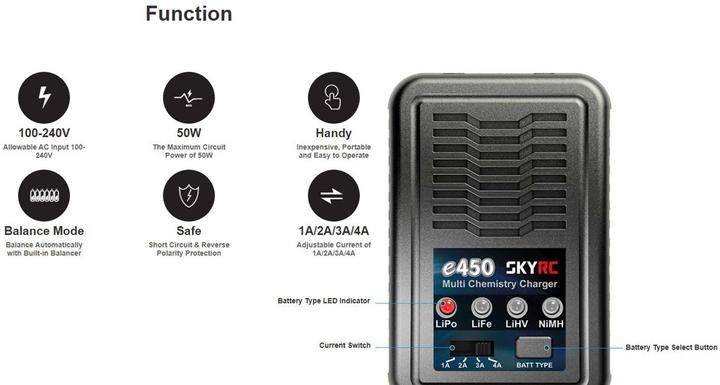 Actual product image SkyRC E450