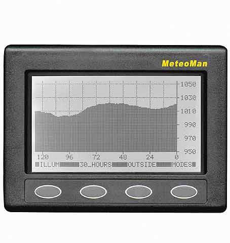 Wetterstation