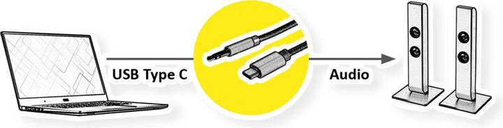 Actual product image Roline USB-C - 3.5mm Audio (1.80 m, USB)