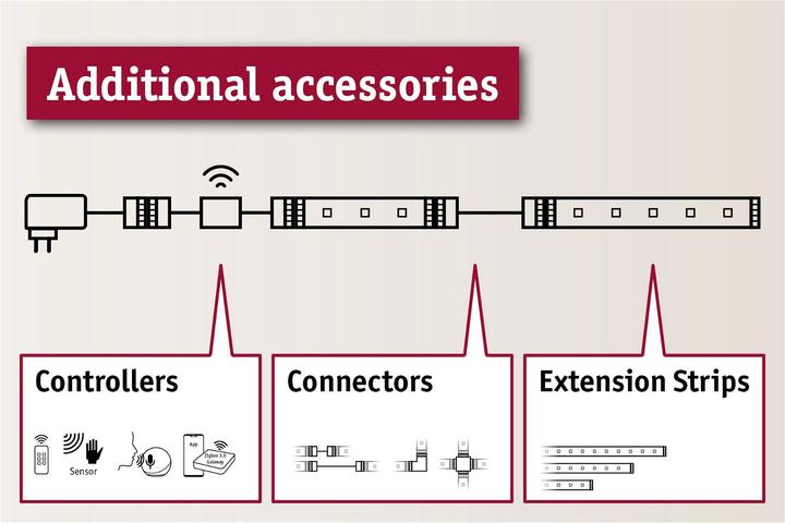 Produktbild Paulmann MaxLED Connector