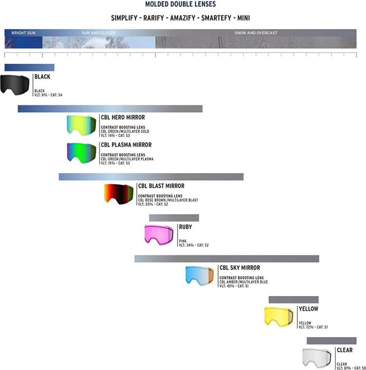 Actual product image Shred Stupefy/Rarify Double Lens Cbl (Ski goggle replacement lens)