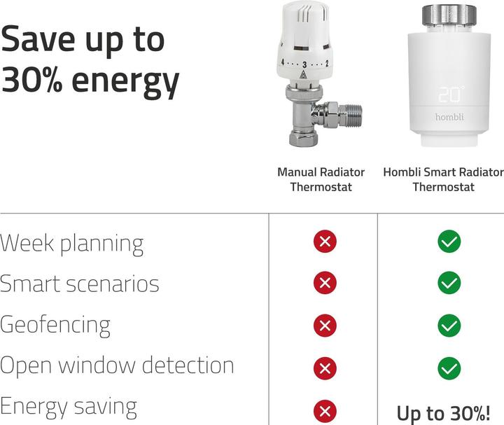 Produktbild Hombli Smart Radiator Thermostat Expansion pack
