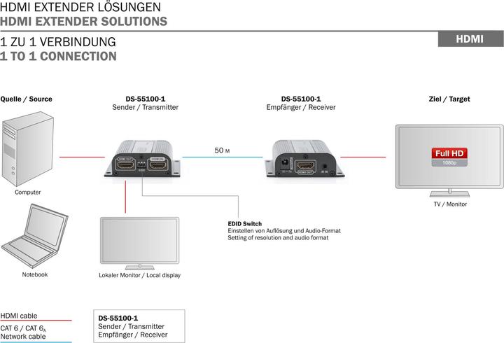Produktbild Digitus HDMI Extender Set Full HD 50m