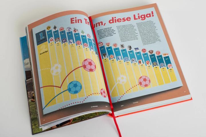 Immagine prodotto Das grosse 11 Freunde Buch (Tedesco, 11 Freunde Verlags GmbH & Co. KG, 2020)