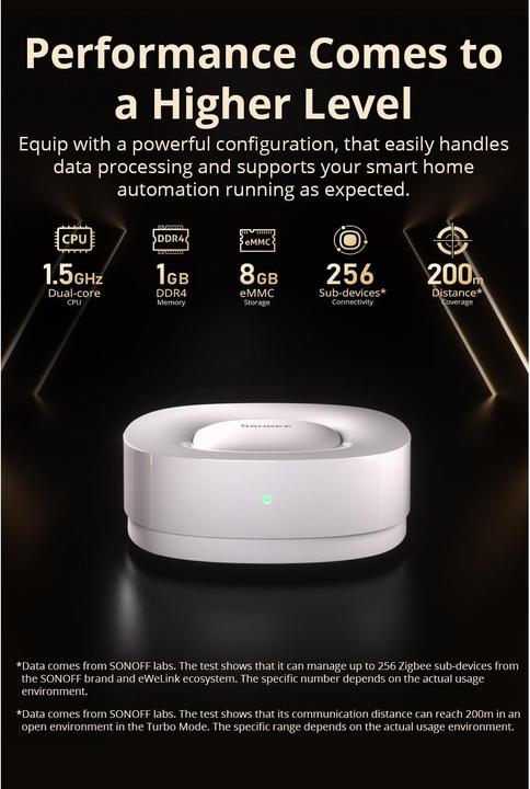 Actual product image Sonoff Bramka Matter ZigBee Bridge Ultra ZBBridge-U (RJ45 LAN, 1.5 GHz, 1 GB RAM, 8 GB)
