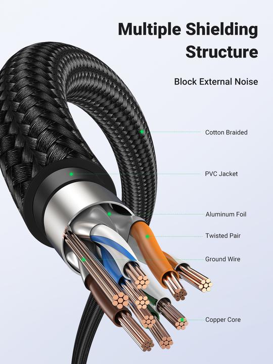 Image du produit Ugreen Câble réseau (F/FTP, CAT7, 2 m)