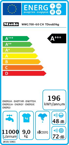 Etichetta energetica Miele WWG 700-60 CH Acqua calda (9 kg, A destra)