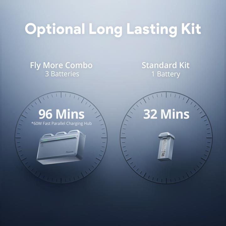Immagine prodotto Potensic Atomo 2 (32 min, 249 g, 48 Mpx)