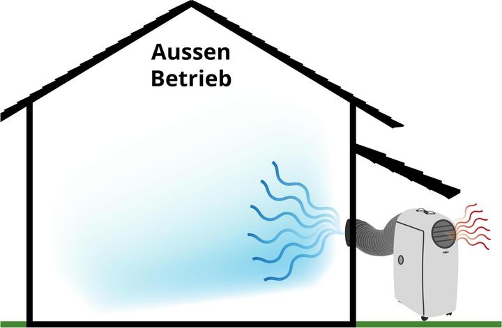 Image du produit Furber Climatiseur FRESCO 120 m³ (48 m², 12000 BTU/h)
