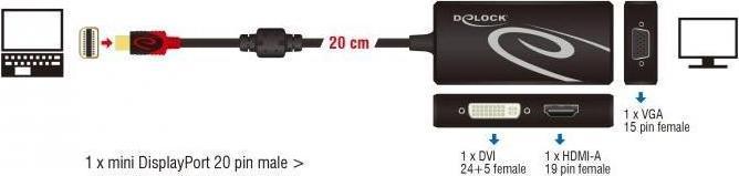 Produktbild Delock Mini DP zu (HDMI, DVI, VGA, 20 cm)