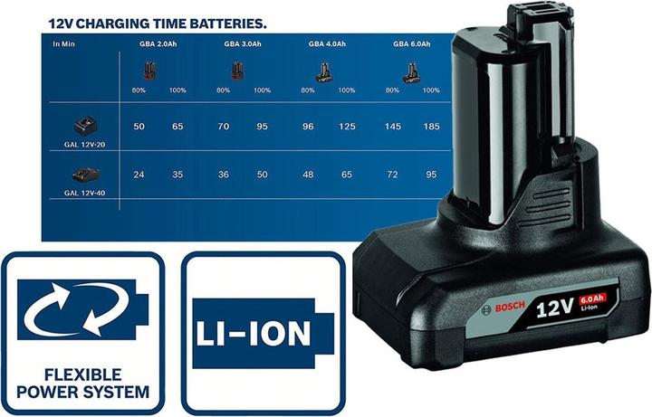 Productafbeelding Bosch Professional GBA Professional (12 V)