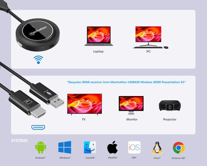 Produktbild Manhattan 1080p Wireless HDMI-Displayadapter mit HDMI-Sendemodul (30 m, HDMI 1.3c)