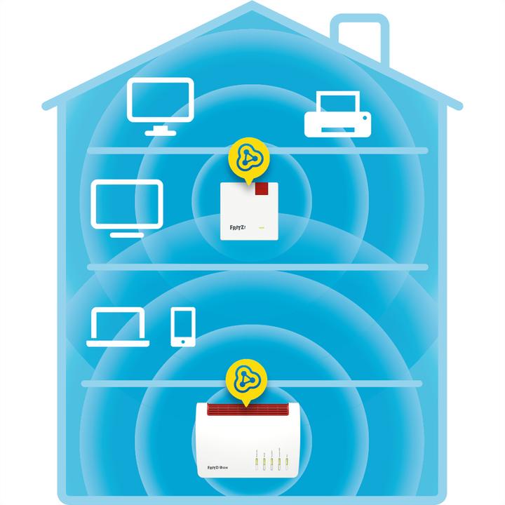 Produktbild AVM FRITZ!Repeater 600 (600 Mbit/s)
