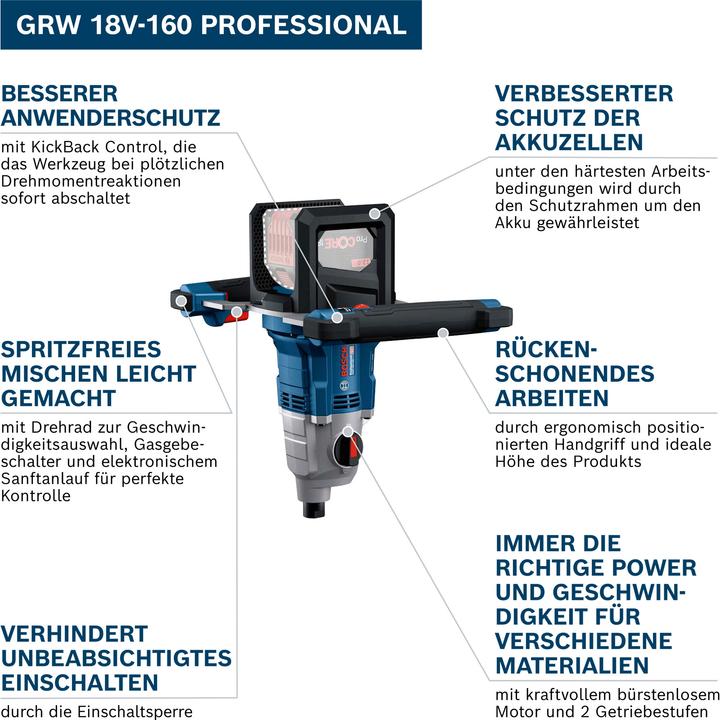 Produktbild Bosch Professional GRW 18V-160