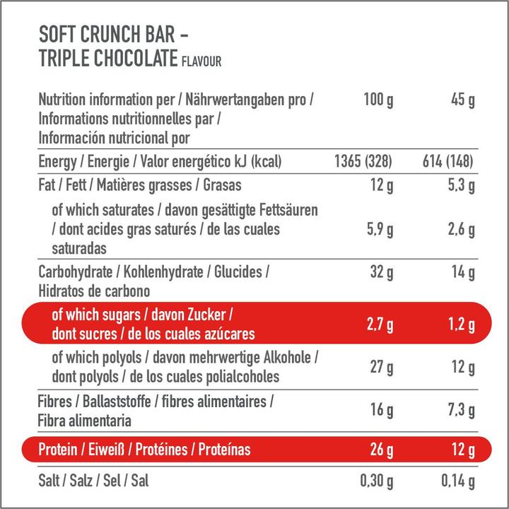 Valeurs nutritives et ingrédients Premier Protein Barre Soft Crunch (Chocolat, 12 pcs, 540 g)