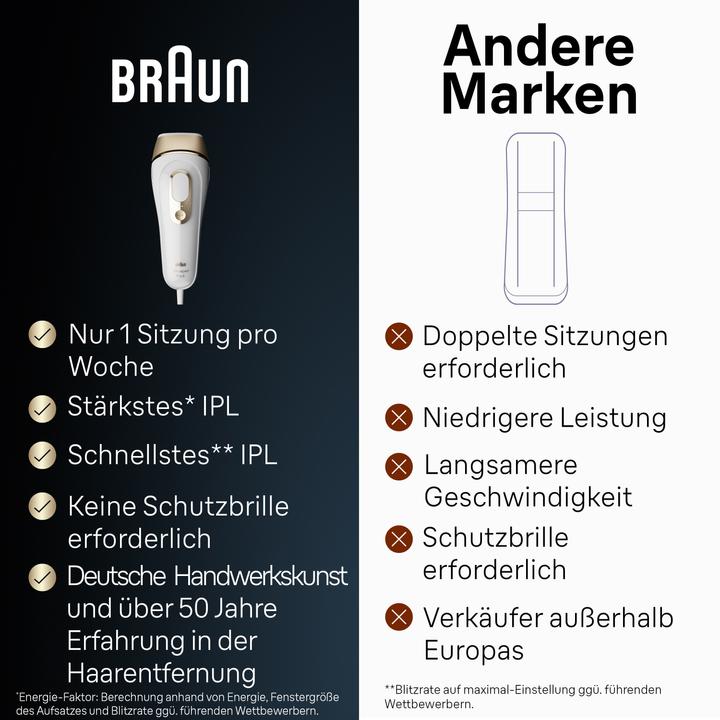 Produktbild Braun Silk-expert Pro IPL PL5356