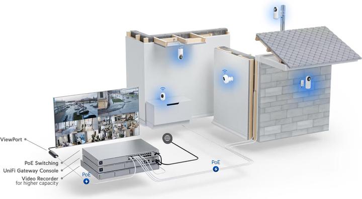 Actual product image Ubiquiti G5 Flex (2688 x 1512 Pixels)