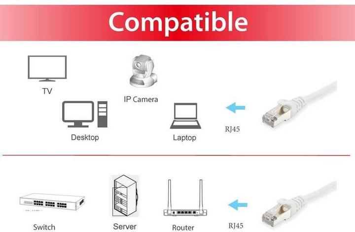 Productafbeelding equip Netwerkkabel (S/FTP, CAT6, 1 m)