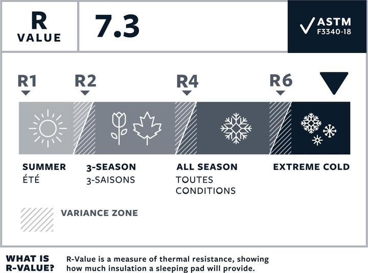 Actual product image Therm-a-Rest NeoAir Xtherm Nxt Max