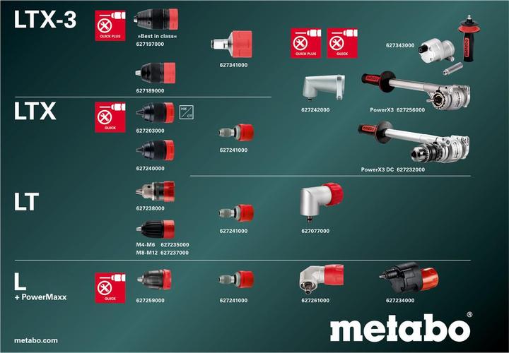 Actual product image Metabo BS 18 L Quick cordless drill (Rechargeable battery operated)