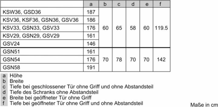 Produktbild Bosch Hausgeräte GSN33VWEP (Freistehend, 225 l)