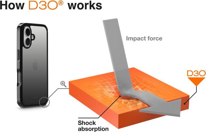 Immagine prodotto Hama Protezione estrema (Apple iPhone 16)