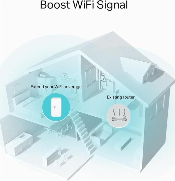 Immagine prodotto TP-Link RE330 (867 Mbit/s, 300 Mbit/s)