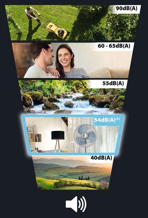 Produktbild Rowenta Essential + (54 dB)