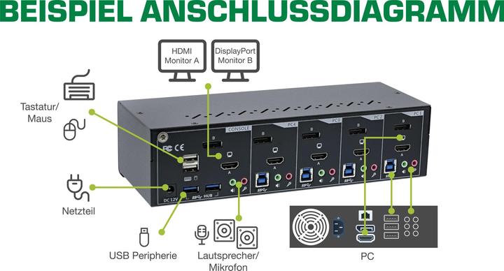 Actual product image InLine KVM Switch 4-way Dual Monitor