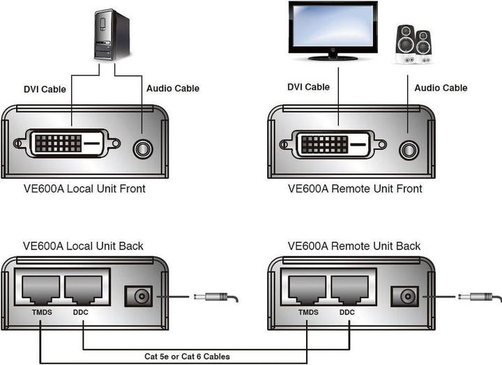 Immagine prodotto Aten VE600A, Cavo estensore DVI a RJ45, trasmettitore/ricevitore