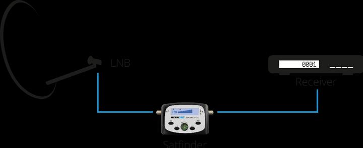 Immagine prodotto Megasat Satfinder SF 210 (Tecnologia di misura)