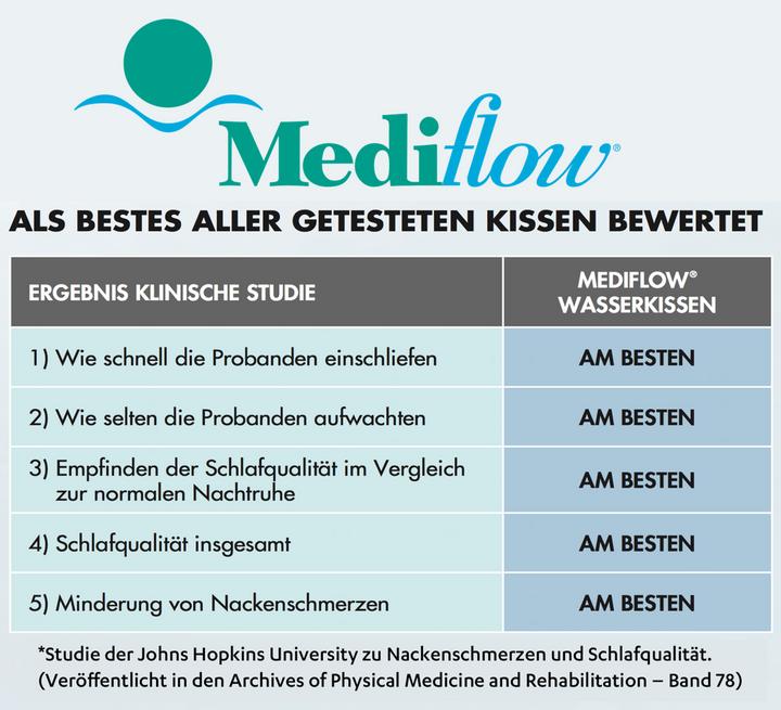 Actual product image Mediflow Water cushion (40 x 80 cm)
