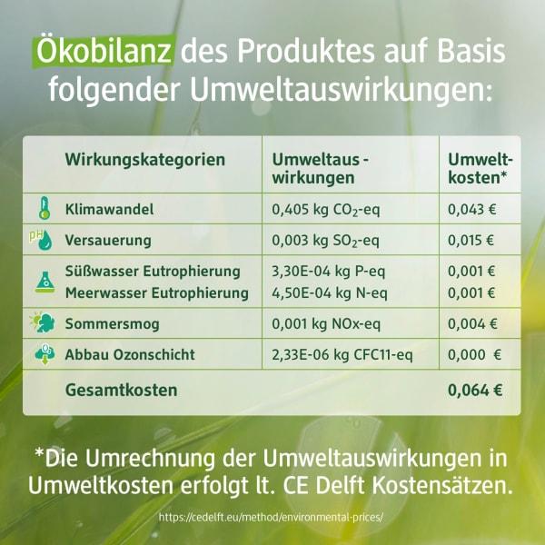 Produktbild dm alverde Ultra Sensitiv Körperlotion (Körperlotion, 200 ml)