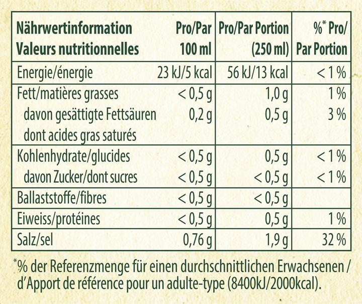 Nutritional values and ingredients Knorr 100% Natural Beef Bouillon Cubes Rod Bouillon from Onions, Carrots and Spices for Soups (6500 ml)