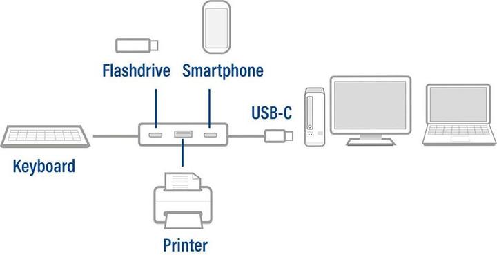 Image du produit Hub USB-C avec USB C, USB A (USB-C, 4 Ports)
