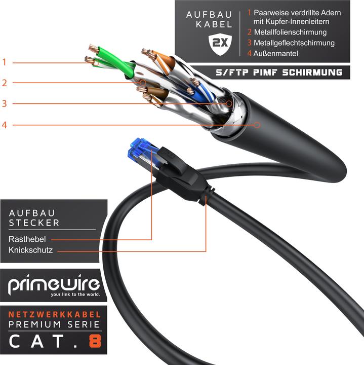 Actual product image Primewire Network cable (S/FTP, CAT8.1, 10 m)