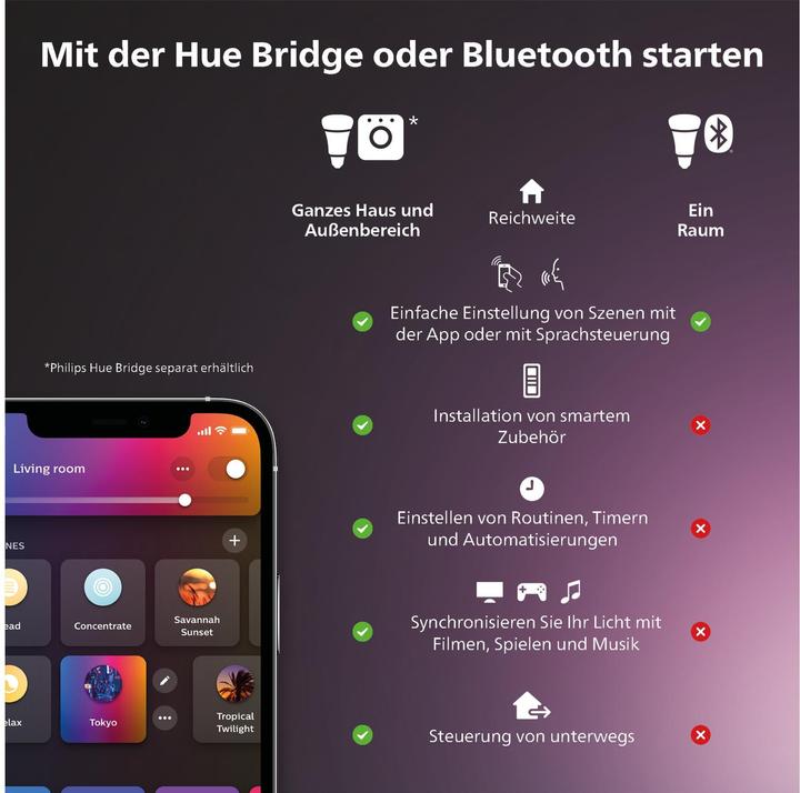 Produktbild Philips Hue White & Color Ambiance Infuse (2400 lm)