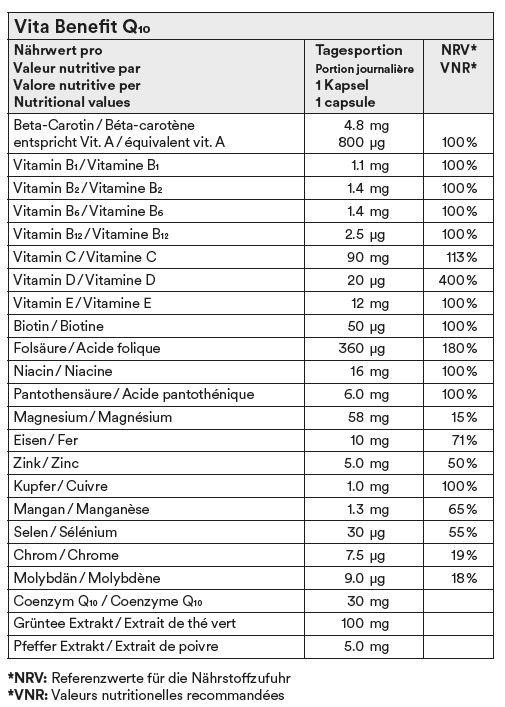 Valeurs nutritives et ingrédients Vita Benefit Q10 (50 pièce(s), Capsules, 192 g)