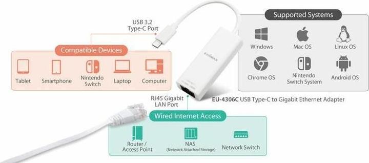 Produktbild edimax USB 3.2 Type C -> Gigabit Ethernet Adapter (USB 3.2, RJ45 (1x))
