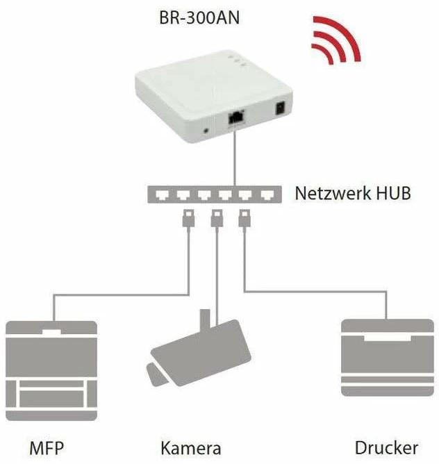 Produktbild Silex BR-300AN Enterprise Wireless Bridge (300 Mbit/s)