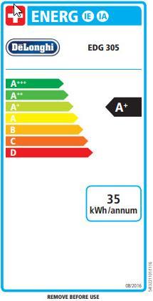 Energie-Label De'Longhi Mini Me (NESCAFÉ Dolce Gusto)