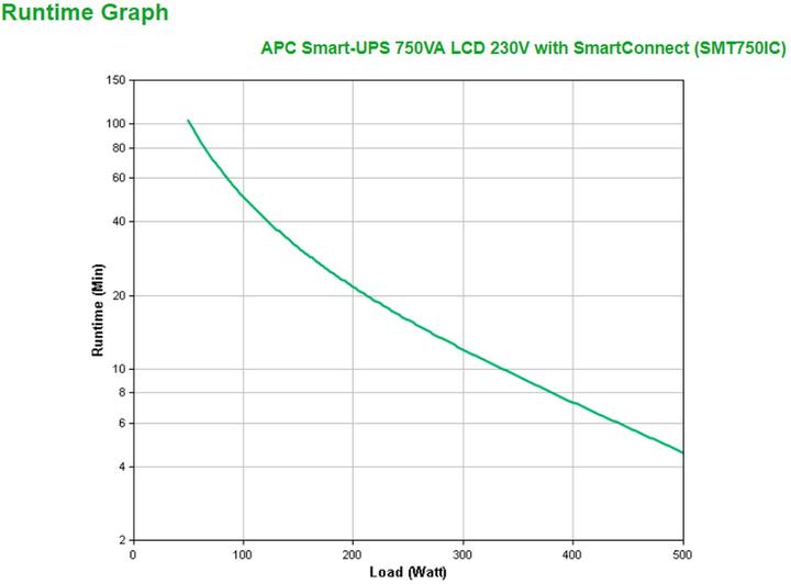 Produktbild APC Smart-UPS (750 VA, 500 W, Line-Interaktiv USV)