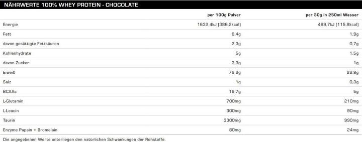 Nutritional values and ingredients All Stars Whey Protein (Cookies-Cream, 1 pcs., 2300 g)