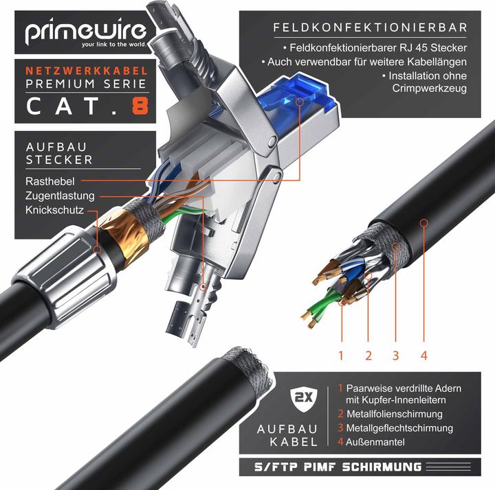 Produktbild Primewire Netzwerkkabel (S/FTP, CAT8.1, 30 m)