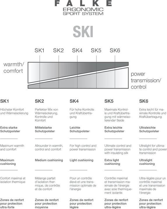 Actual product image Falke Sk2 Wool (44 - 45)